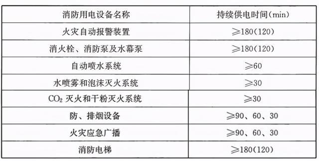 电气防火设计：民用建筑_5