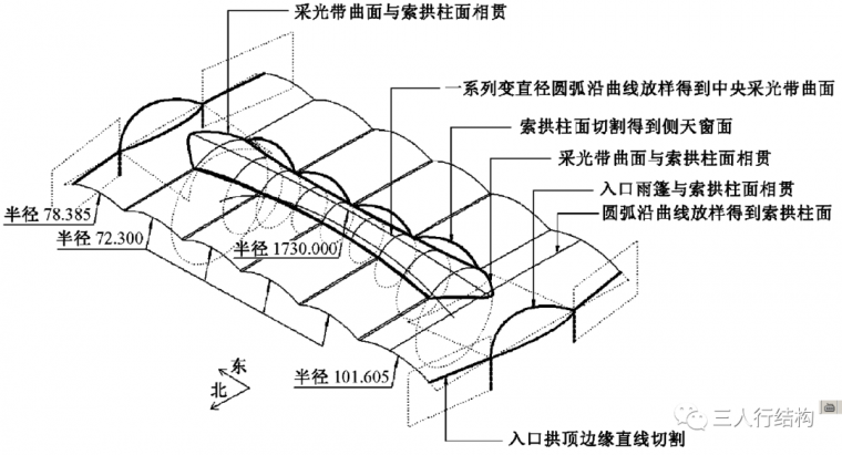 [分享]火车站结构设计之大跨度结构选型