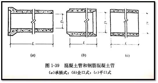 管道混凝土基础图资料下载-这篇长文带你看懂市政管道工程图