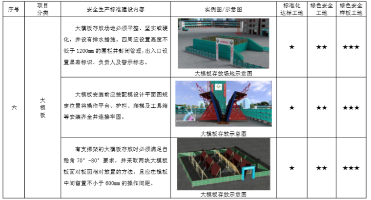 [北京]施工现场安全生产标准化管理图集-大模板