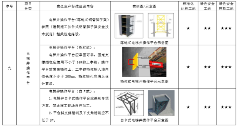 [北京]施工现场安全生产标准化管理图集-电梯井操作平台