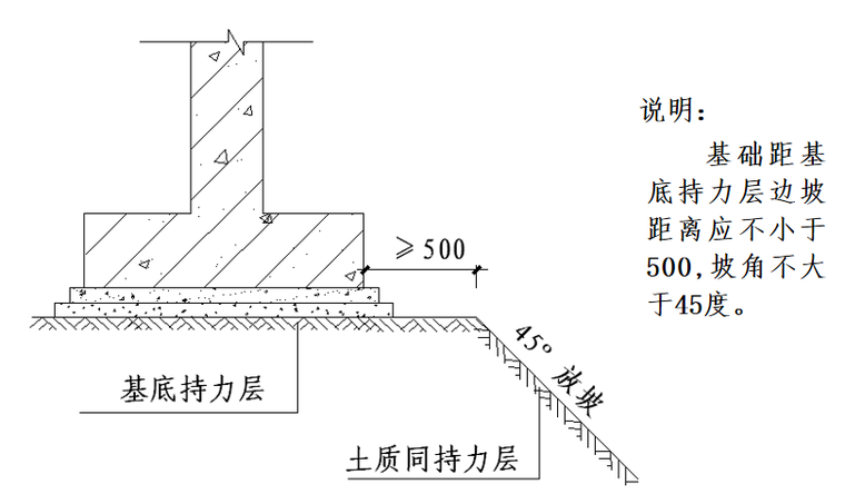 06 独立基础高低差施工处理节点