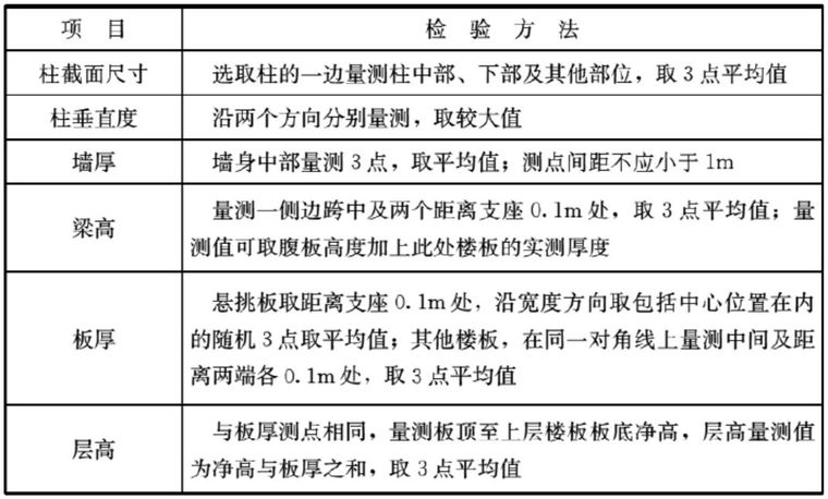 结构尺寸偏差措施资料下载-结构位置与尺寸偏差检验