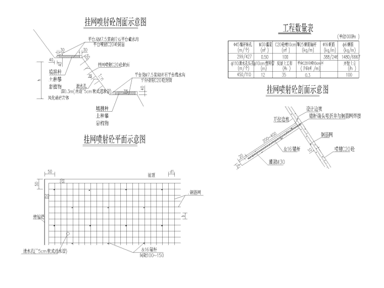 边坡喷锚挂网设计图资料下载-道路边坡挂网喷锚防护图纸CAD版