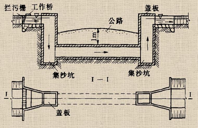 倒虹吸及涵洞布置形式-竖井式倒虹吸管布置图