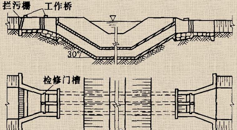 倒虹吸及涵洞布置形式-斜管式