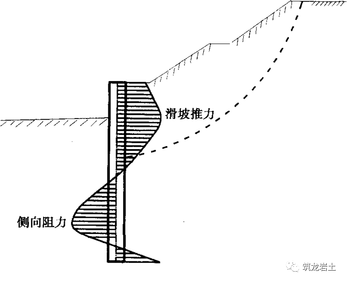 抗滑钢筋安装资料下载-边坡处治常用的抗滑桩施工，你搞清楚工序了