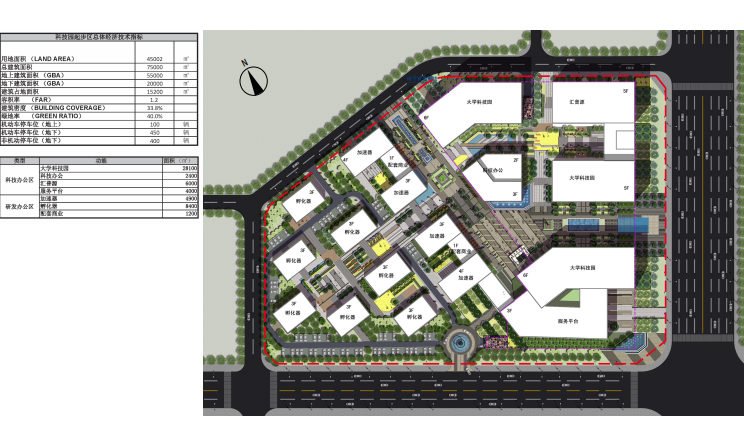 [辽宁]锦州高新区科技城办公环境景观设计-总平面指标