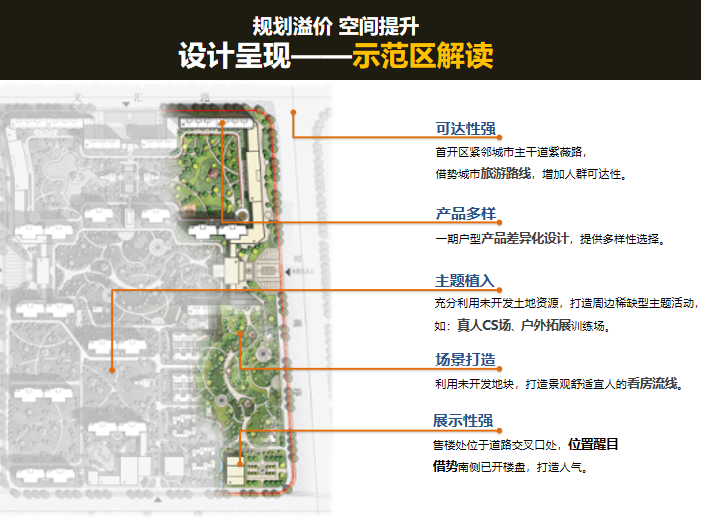 济南别墅_高层住宅居住区规划投标文本2018-示范区解读