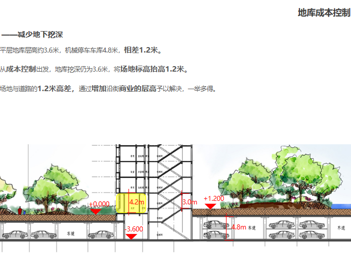 济南别墅_高层住宅居住区规划投标文本2018-地库成本控制