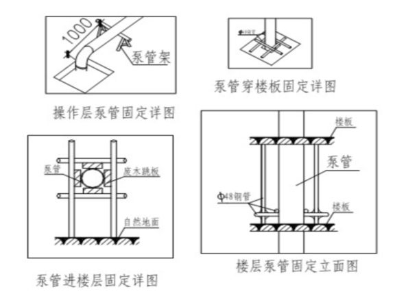 装修混凝土工程施工方案资料下载-院区活动中心混凝土工程施工方案 