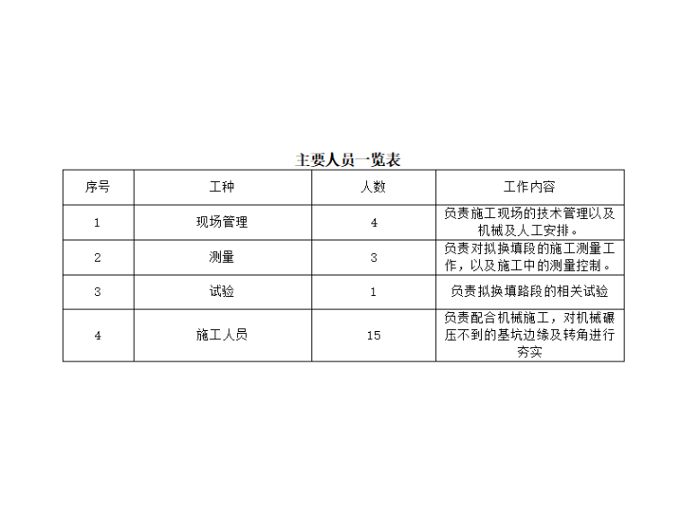 砂石地基换填资料下载-[贵州]地下综合管廊级配碎石换填施工方案