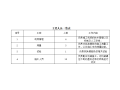 [贵州]地下综合管廊级配碎石换填施工方案