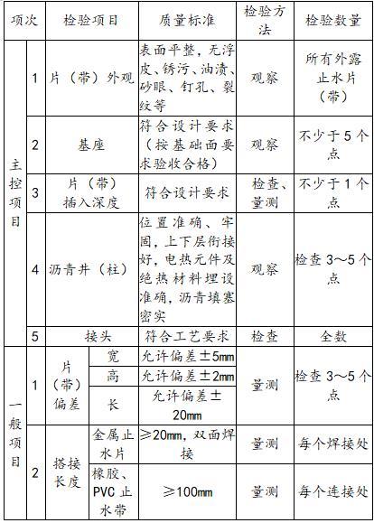 河流生态景观治理施工方案-止水带施工质量标准