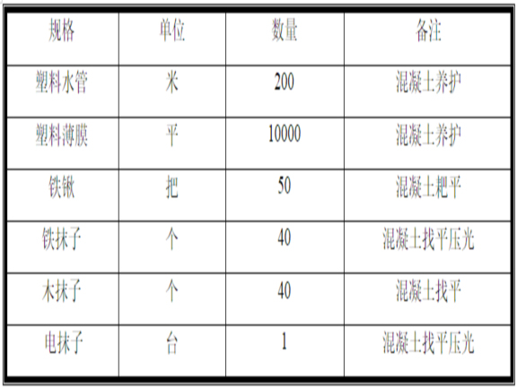 高层住宅项目混凝土浇筑资料下载-高层住宅项目主体混凝土施工方案