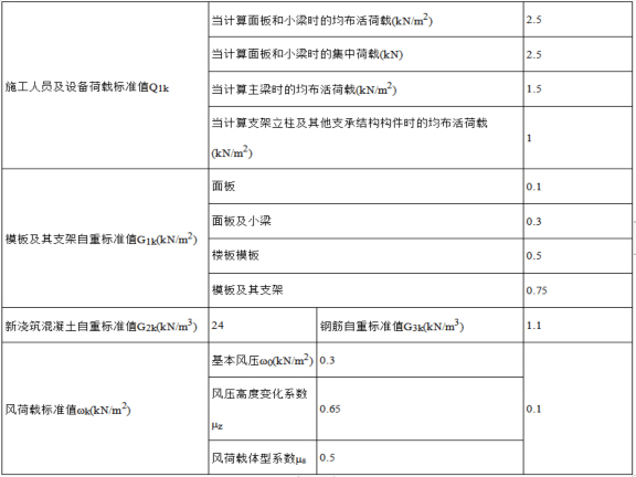 后浇带模板施工规范资料下载-后浇带模板工程施工方案