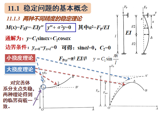 动力与稳定计算资料下载-结构的稳定计算PPT（49页）