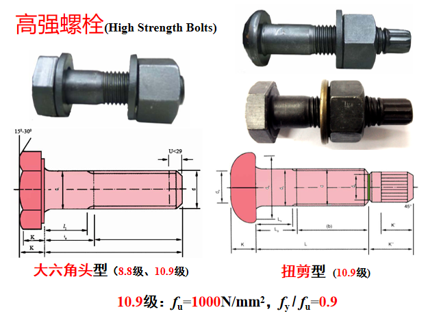 钢结构的现状及研究进展PPT（144页）-高强螺栓