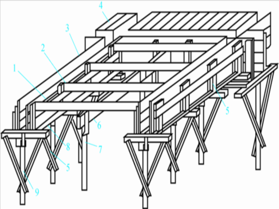 建筑施工技术之模板工程施工-主体结构-筑龙建筑施工论坛
