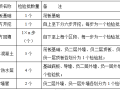 分项工程和检验批的划分方案