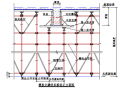 轮扣式支架模板工程专项施工方案