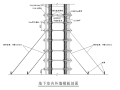 建筑小区 项目模板工程专项施工方案