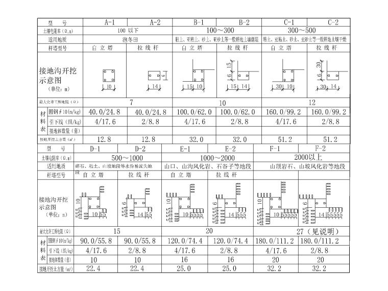 通信工迁改工程施工资料下载-[贵州]35kV线路迁改工程施工图（2018）