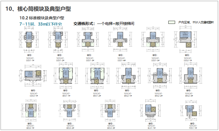 住宅项目交通核研究讲解（图文丰富）-标准模块及典型户型