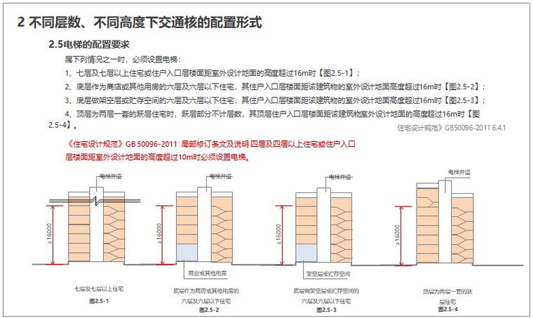 住宅项目交通核研究讲解（图文丰富）-电梯的配置要求