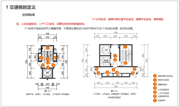 住宅项目交通核研究讲解（图文丰富）-交通核空间构成