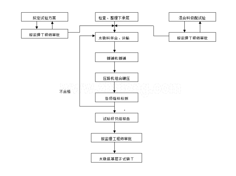 土方室外回填方案资料下载-[贵州]地下综合管廊土方回填施工方案