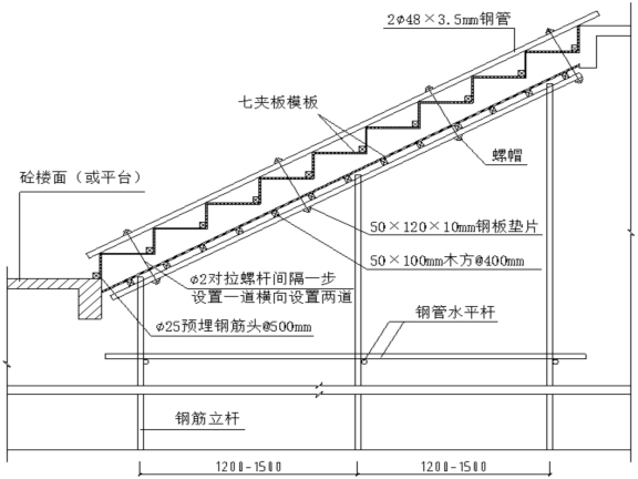 文化雕刻施工方案资料下载-文化中心项目模板工程施工方案