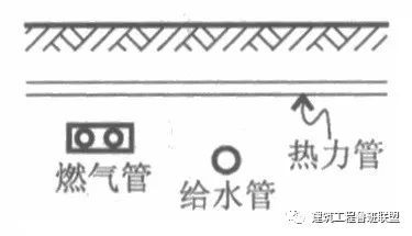 注意！室外综合管网施工的原则_2