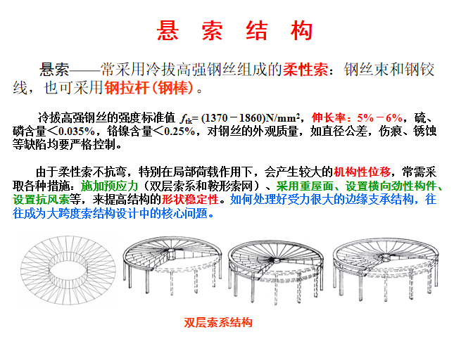 钢结构的现状及研究进展PPT（144页）-悬索结构