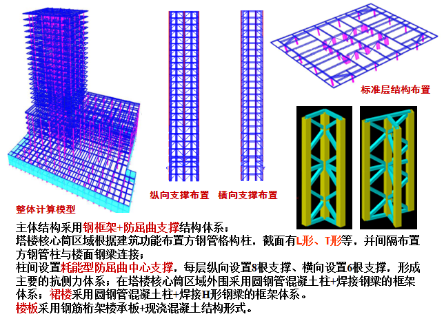 钢结构的现状及研究进展PPT（144页）-新乡商务会议中心