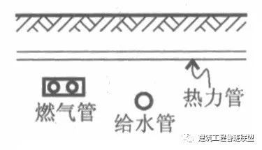 注意！室外综合管网施工的原则_4