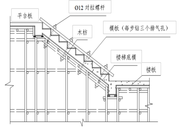 楼梯模板安装示意图图片