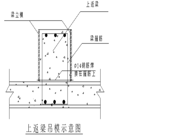 安置房项目模板脚手架工程施工方案-主体结构-筑龙建筑施工论坛