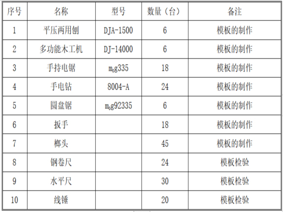 模板工程施工要领书资料下载-地上模板工程施工方案