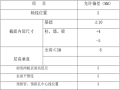 高层住宅模板工程专项施工方案