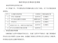 [广州]地铁轨道交通安全生产事故应急预案