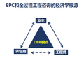 工程造价咨询新动能方案设计与实现