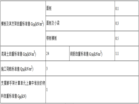 创业孵化园项目模板工程专项施工方案-荷载设计