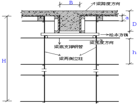 创业孵化园项目模板工程专项施工方案-梁、平台模板