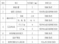 创业孵化园项目模板工程专项施工方案