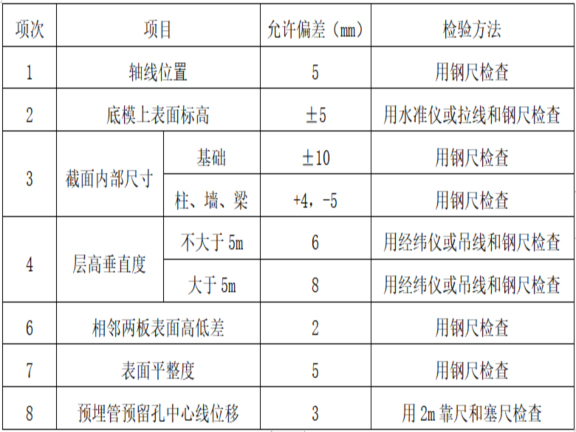 孵化园区总部文本资料下载-创业孵化园项目模板工程专项施工方案