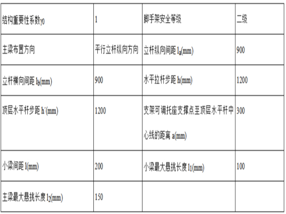 创业孵化园项目模板工程专项施工方案-模板体系设计