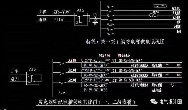 《高層民用建築設計防火規範》簡稱《高規》中第9.1.