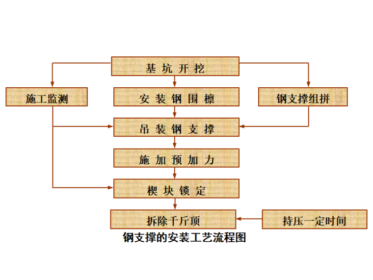 交通配套组织施工图片资料下载-[广州]轨道交通地铁车站实施性施工组织设计
