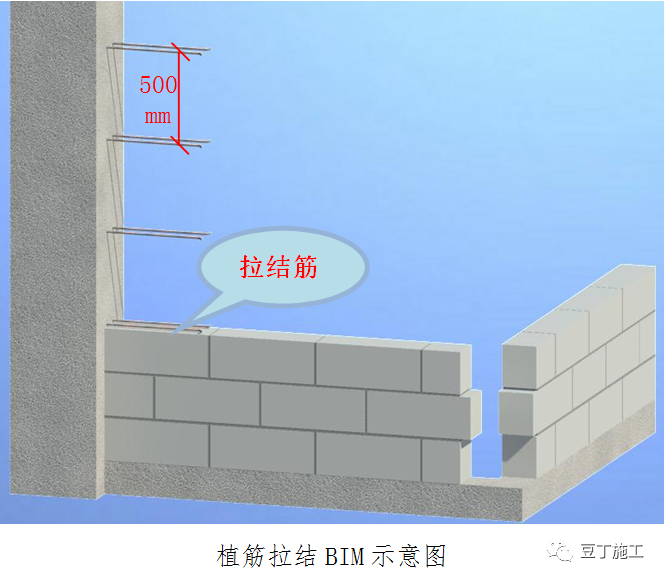 3)墙体拉结筋,构造柱钢筋等植筋均完成,并经拉拔试验检测合格